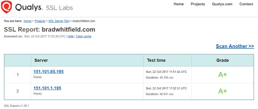 SSL Labs Results